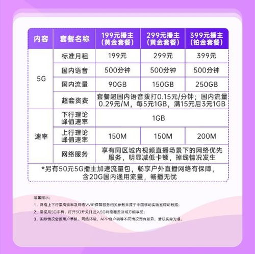 文旅产业火爆出圈,5G直播业务迎来强劲增长