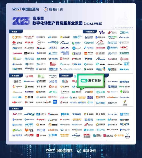 高灯云 入选中国信通院 高质量数字化转型产品及服务全景图 2023