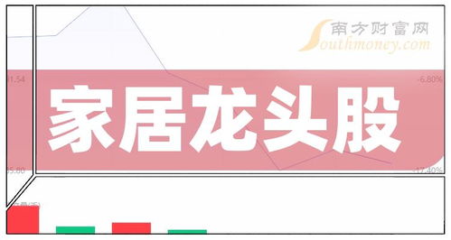 家居板块的4大龙头股,收藏好