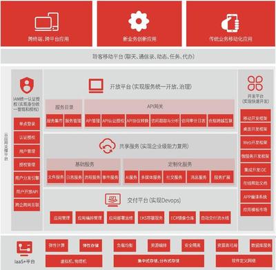 品高云发布全新V9.0版本,打造国产自主可控全栈云解决方案