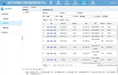 南平市网格化管理服务管理平台纳入智慧城市大格局
